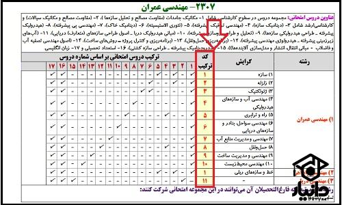 کد ترکیب آزمون دکتری 